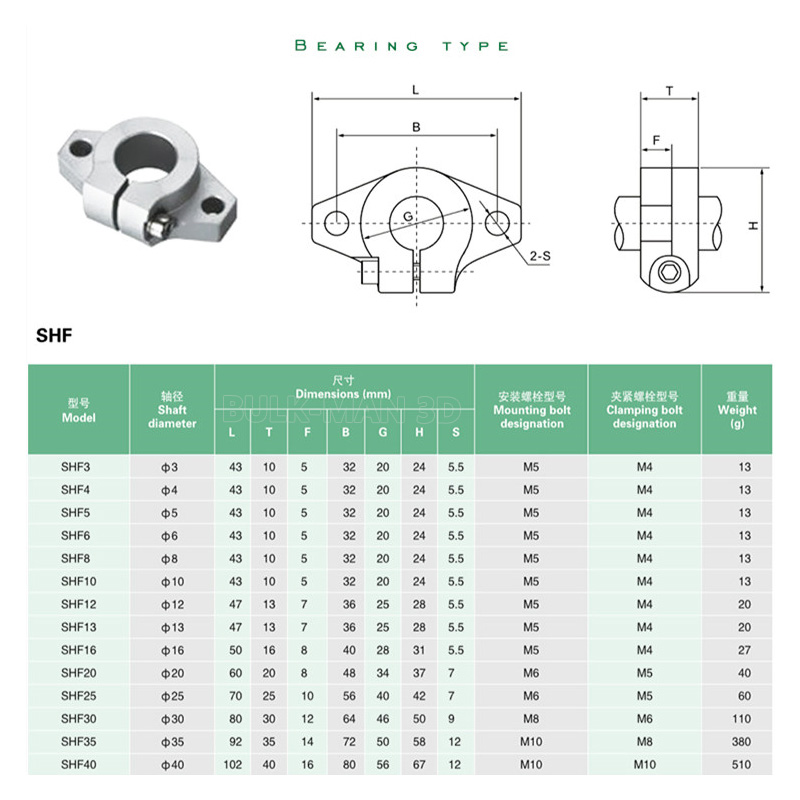 4Pcs SHF8 SHF10 SHF12 SHF16 Li - 3D Printing Guide 评论和价格