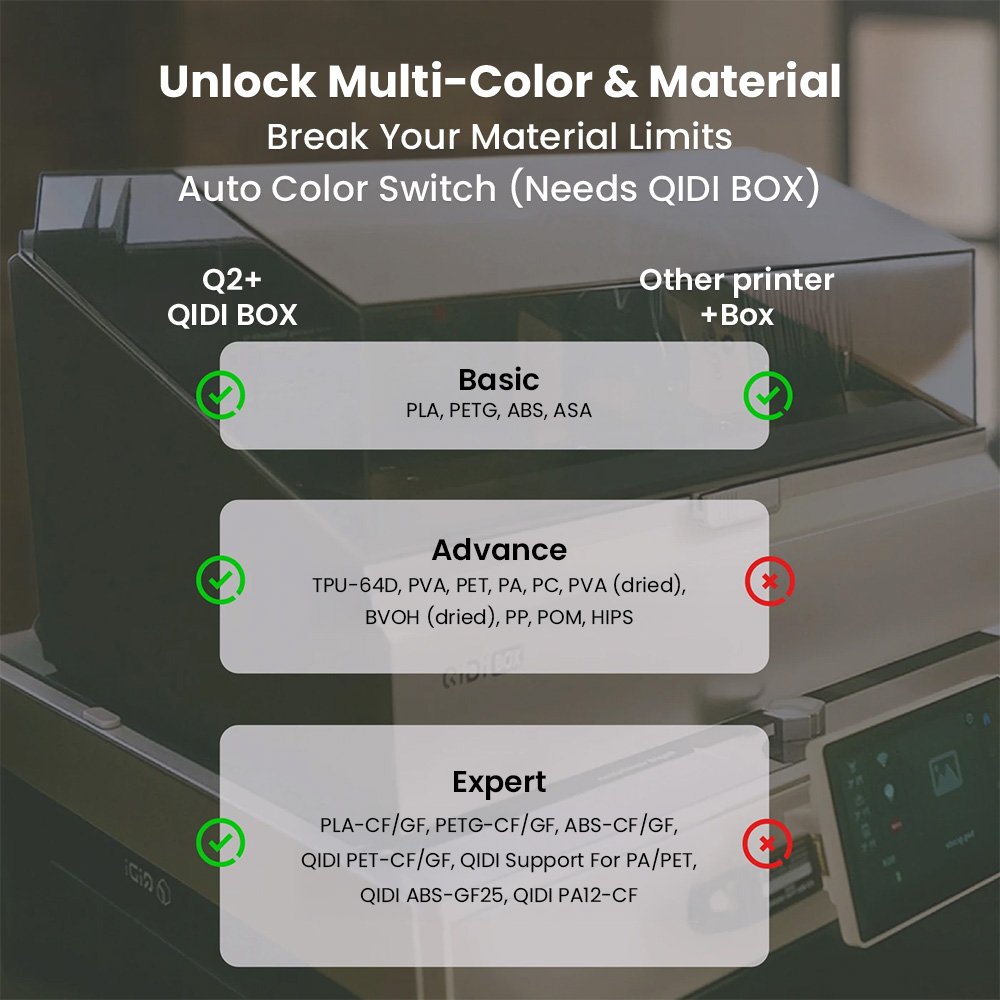 QIDI Q2 Combo 3D Printer, 600m - 3D Printing Online Service 评论和价格